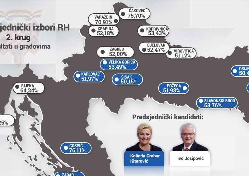 Pogledajte kako je Josipović izgubio prevlast u gradovima
