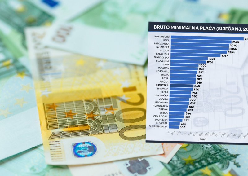 Pogledajte gdje su najveće minimalne plaće i kako se s drugim zemljama nosi Hrvatska