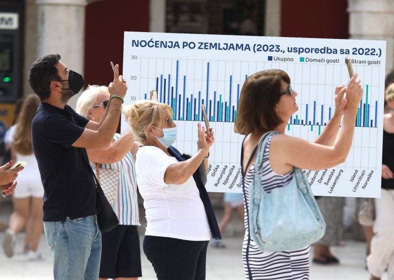 Rast noćenja u Hrvatskoj 2023. među najslabijima u EU, konkurencija rasturila
