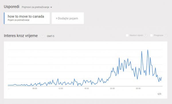 Pretraživanje 'kako se preseliti u Kanadu' Google